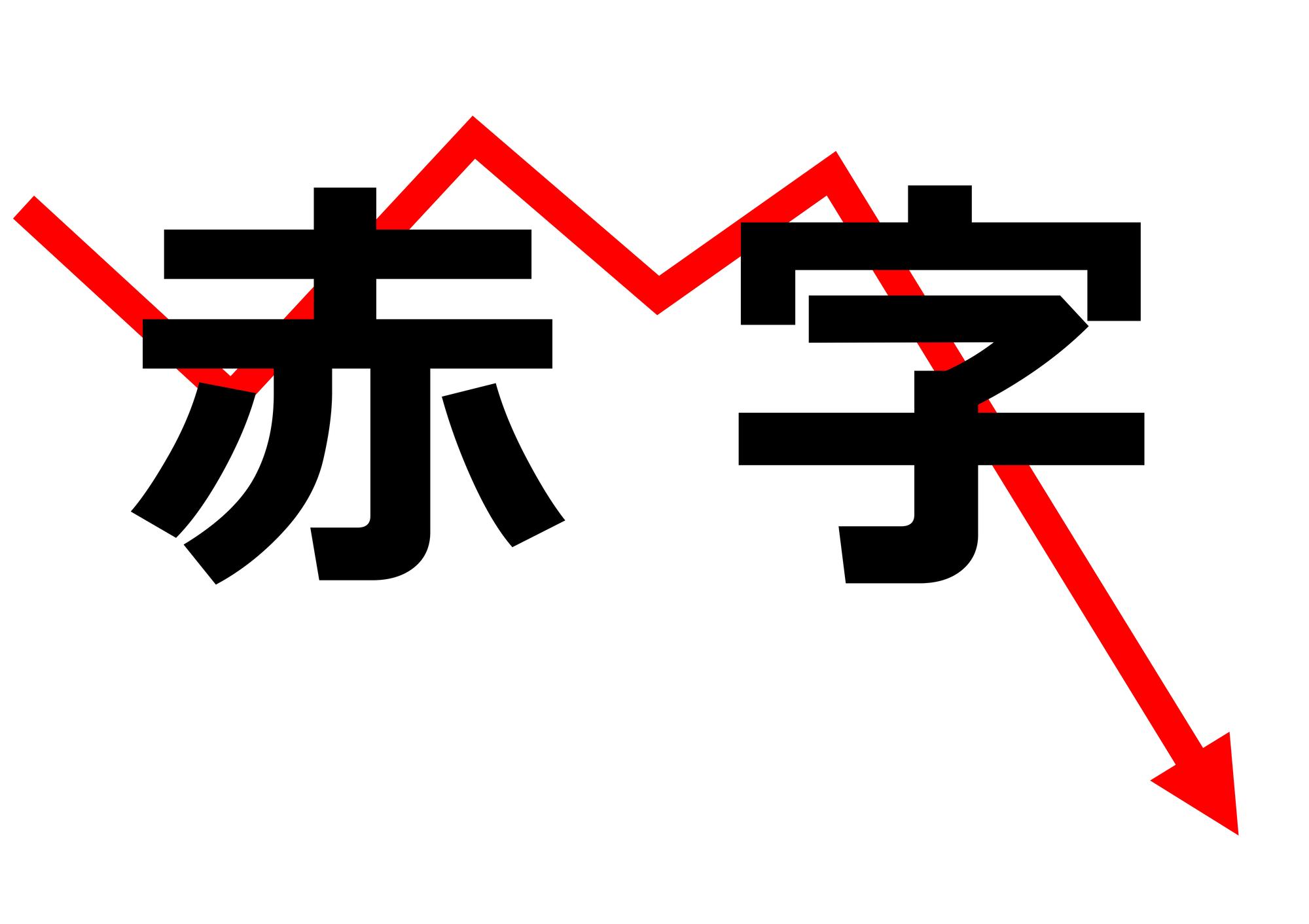 赤字経営 このままで大丈夫かの見極めと立て直し方を解説 赤字経営 このままで大丈夫かの見極めと立て直し方を解説
