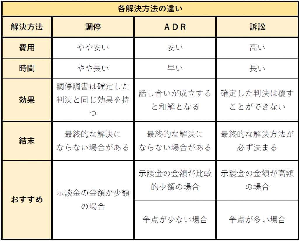交通事故被害 示談金が納得できない際に絶対とるべき選択肢とは 交通事故被害 示談金が納得できない際に絶対とるべき選択肢とは