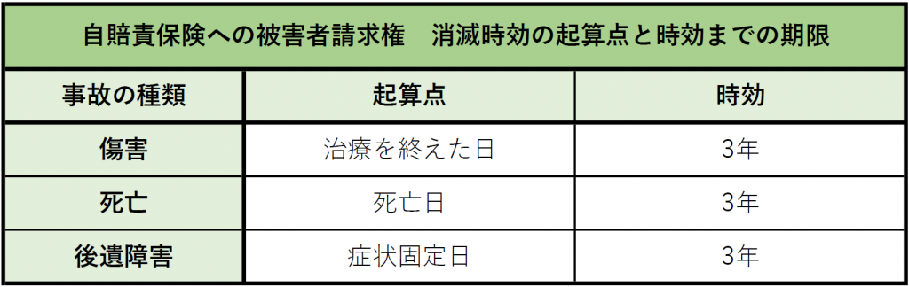 消滅時効