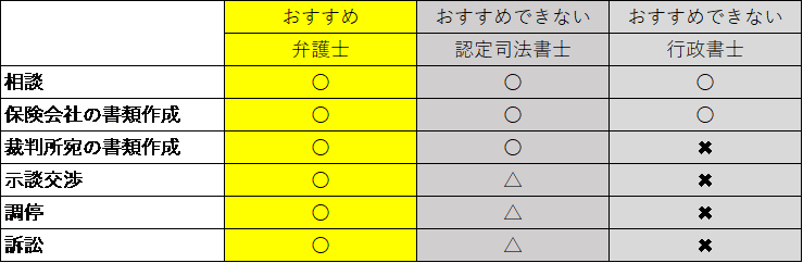 交通事故被害 示談金が納得できない際に絶対とるべき選択肢とは 交通事故被害 示談金が納得できない際に絶対とるべき選択肢とは