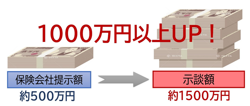1000万円以上アップ