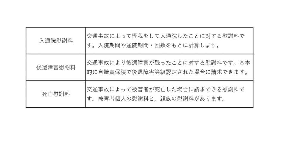 ３つの慰謝料