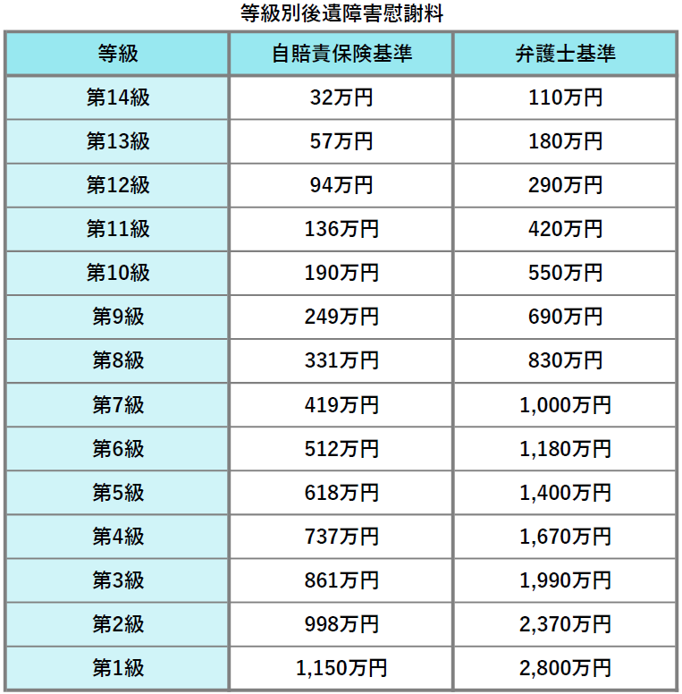 自賠責 保険 慰謝 料 計算