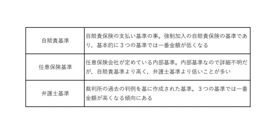 自賠責 保険 慰謝 料 計算