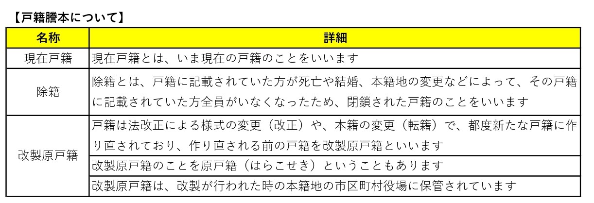 不動産を相続したらどうする 不動産登記の必要書類を完全解説