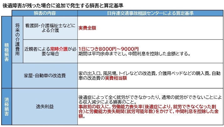交通事故で通院7カ月 損したくない人は必読 慰謝料相場と注意点
