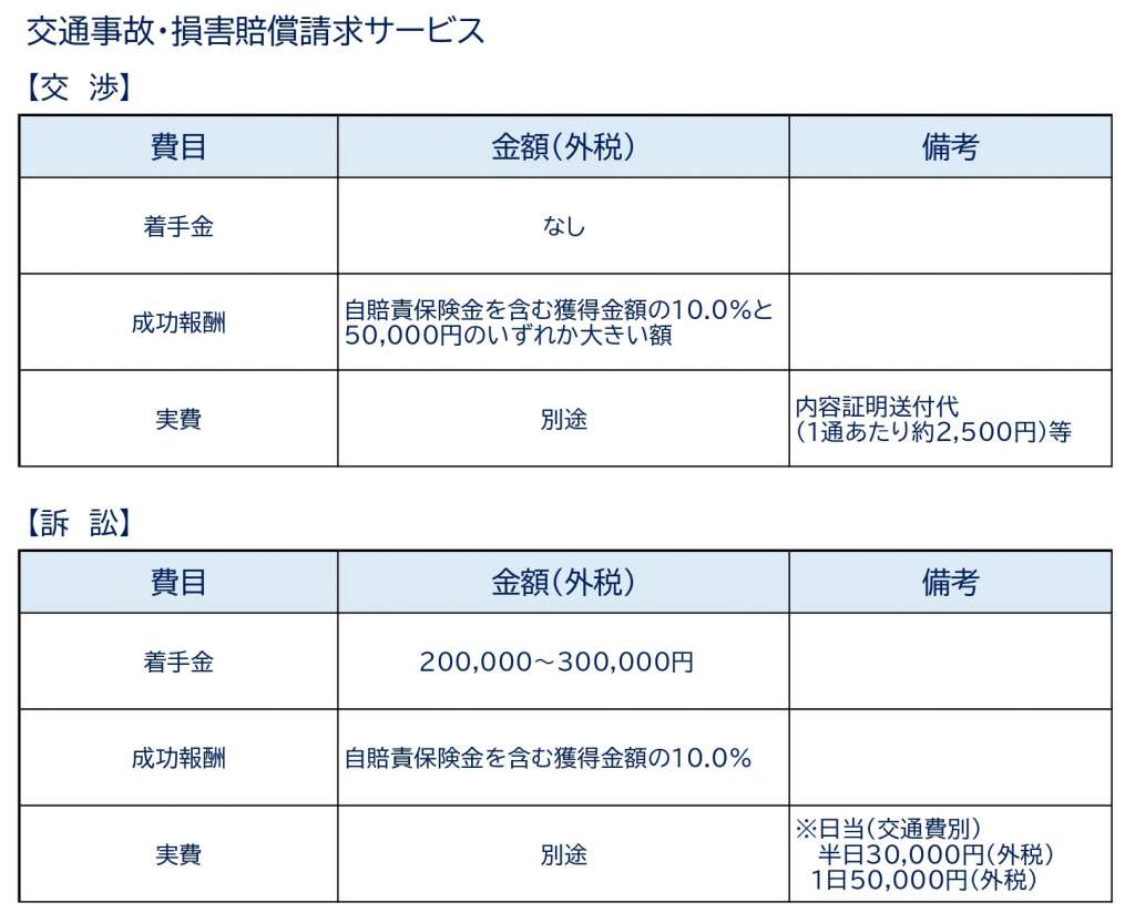 交通事故の示談交渉は弁護士に依頼するべき その理由を解説します