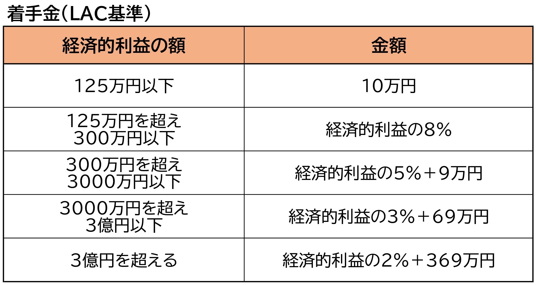 交通事故の弁護士費用の相場は 弁護士費用特約についても解説