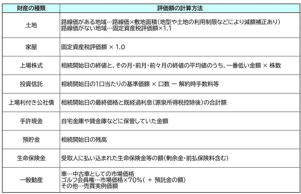 相続税の基礎控除額とは 相続税申告の要否 概算税額の求め方も解説