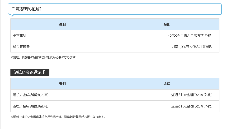 任意整理の弁護士費用はいくらかかるの 気になる支払い方法まで解説