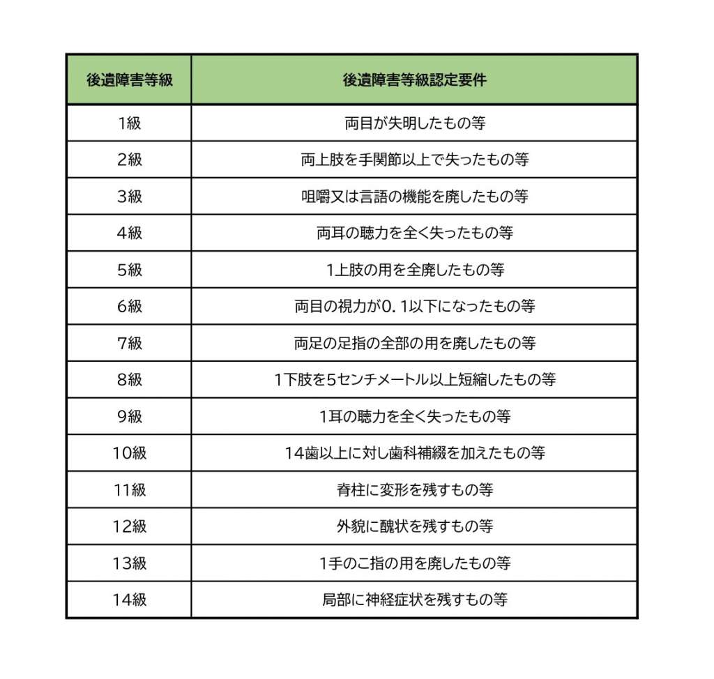 交通事故後遺障害の等級認定 [新品]