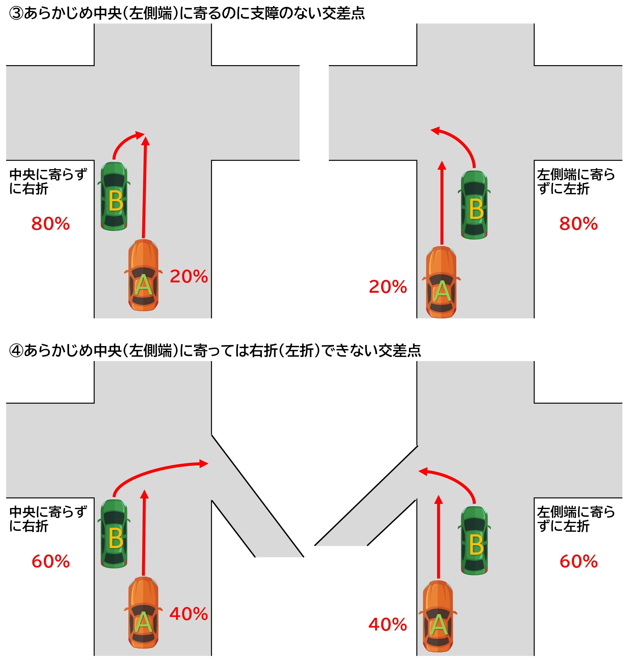 車同士の事故の過失割合を図解 高速道路や駐車場の事故も網羅 車同士の事故の過失割合を図解 高速道路や駐車場の事故も網羅