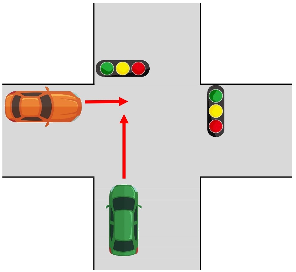 【図】車同士／交差点／直進同士／信号あり