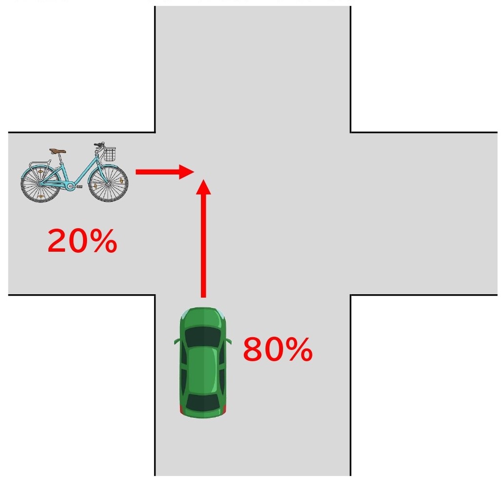 【図】自転車と車／交差点／直進同士／信号なし／道幅同じ