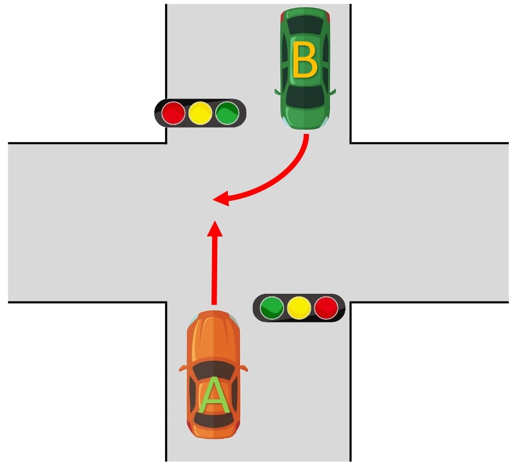【図】車同士／交差点／右折と直進／同一道路対向方向／信号あり