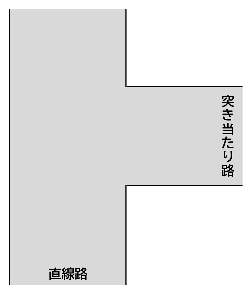【図】車同士／丁字路交差点／用語説明