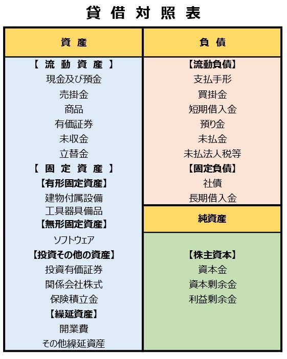 債務超過は倒産でない 4つのリスクと負債を減らす3つの手段を解説