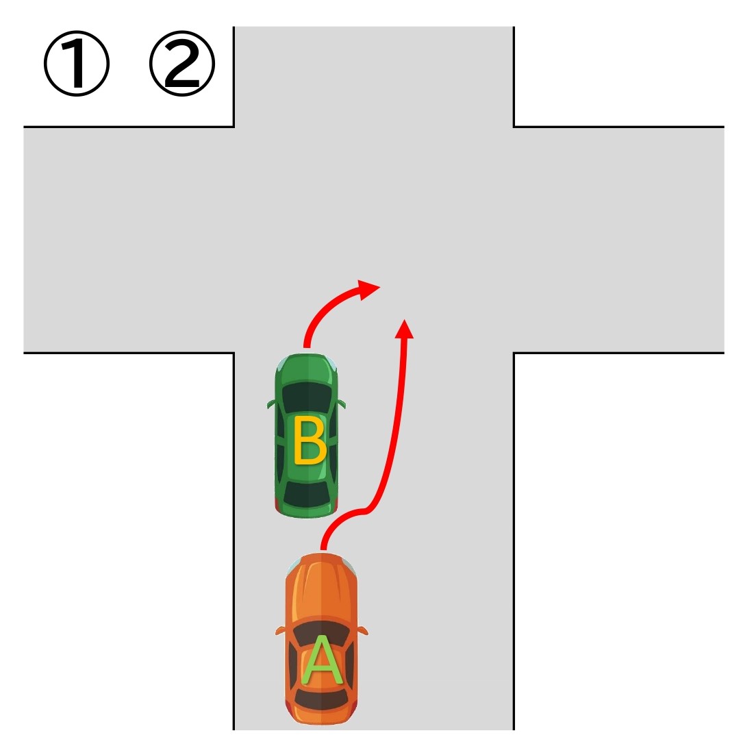 【図】車同士／交差点／右左折車と後続直進車／右折と追越直進