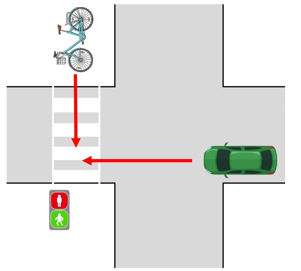 【図】歩行者用信号機が設置された横断歩道などを横断する普通自転車と四輪車／直進車