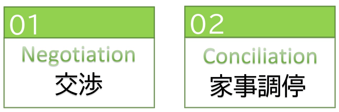 養育費・婚姻費用請求のサービスメニュー