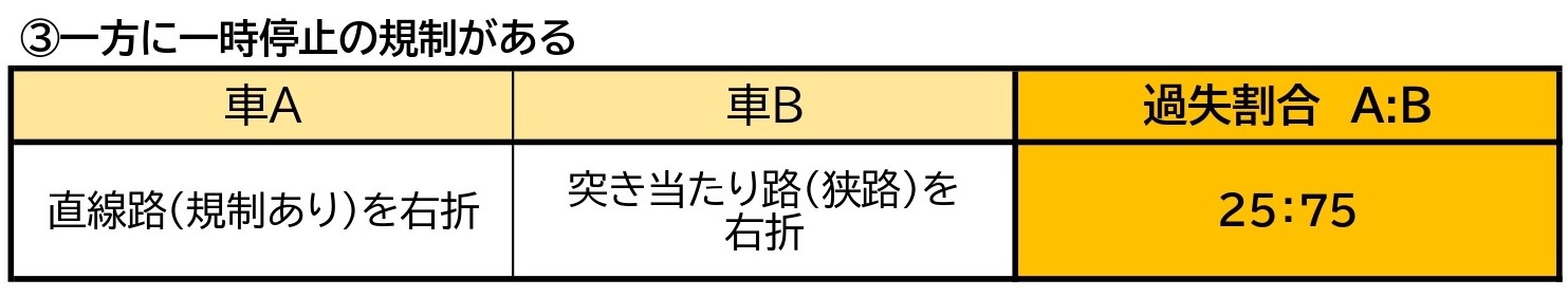 交通事故 t字路 右折車 左折自転車