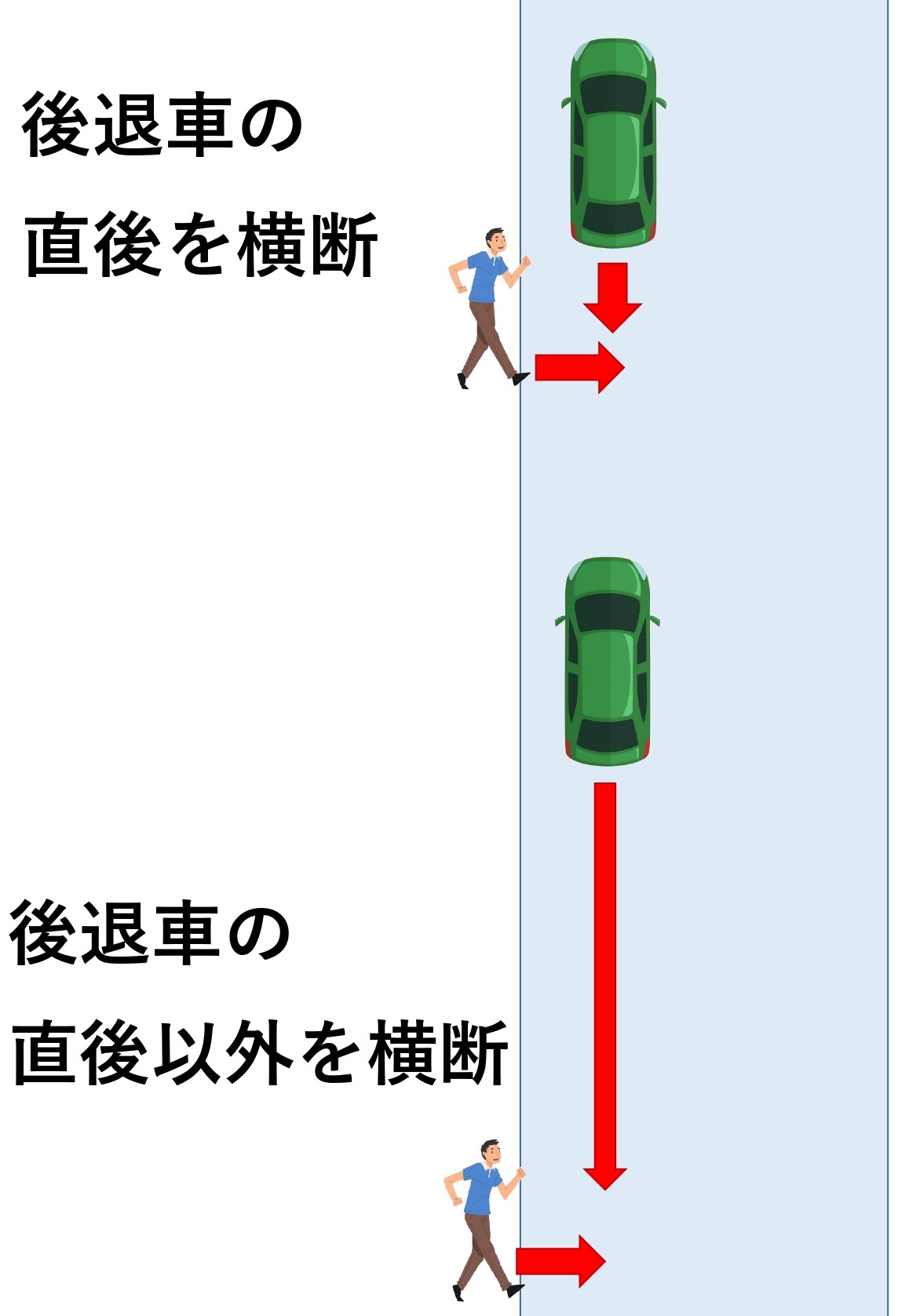 歩行者も過失が問われる 歩行者と車の事故の過失割合を状況別に図解 歩行者も過失が問われる 歩行者と車の事故の過失割合を状況別に図解