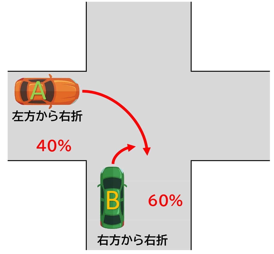 車同士の事故の過失割合を図解 高速道路や駐車場の事故も網羅