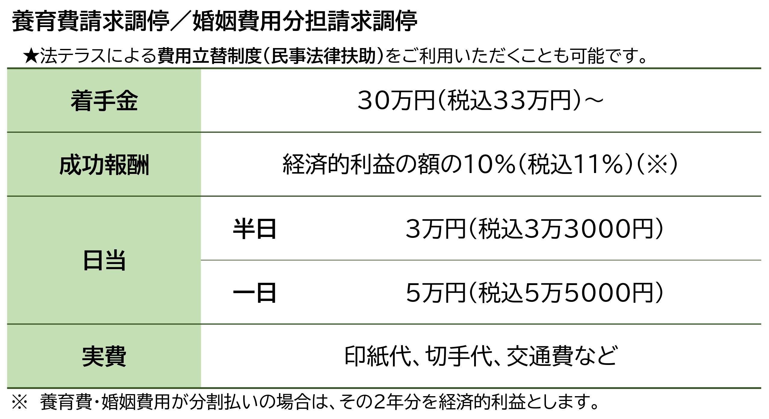 弁護士費用一覧（養育費・婚姻費用）