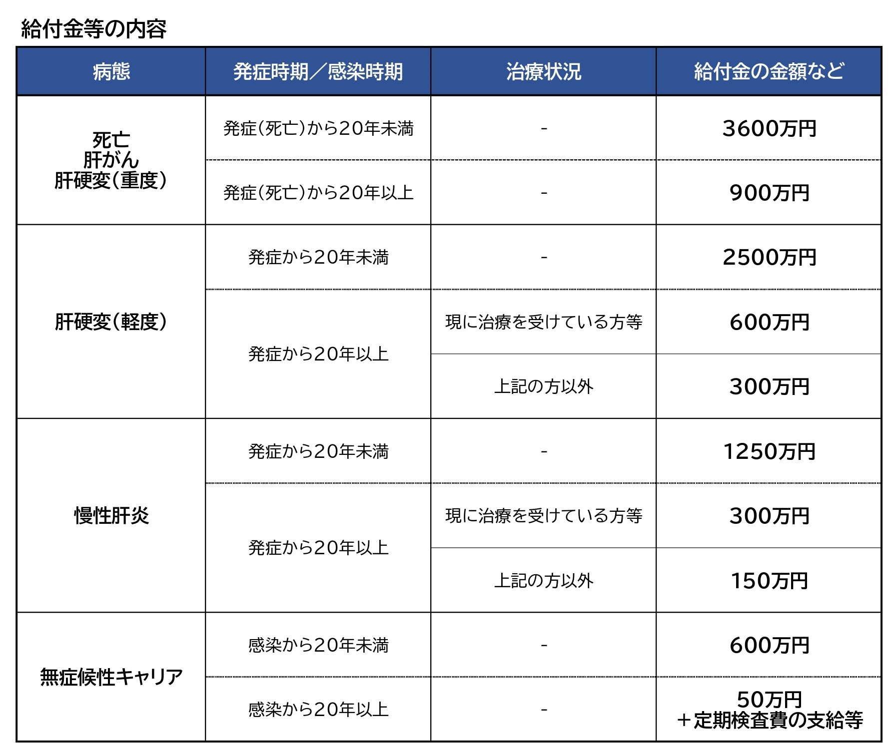 給付金の金額