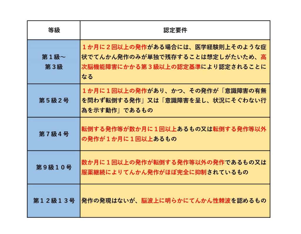 家族が交通事故で意識不明に 将来のためにやっておくべき４つのこと