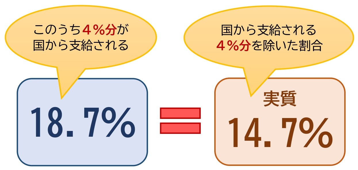ｂ型肝炎訴訟の弁護士費用はいくら 比較検討するときの注意点は