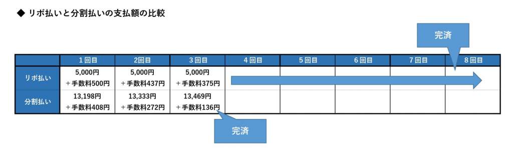 リボ払いで借金地獄に 金融業者の餌食とならないためにやるべきこと リボ払いで借金地獄に 金融業者の餌食とならないためにやるべきこと