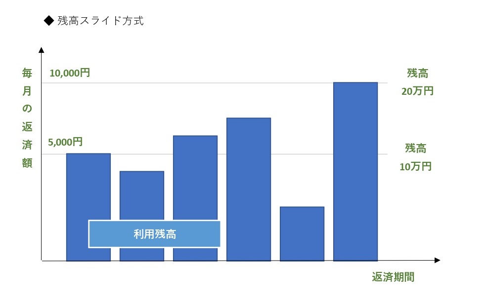 リボ払いで借金地獄に 金融業者の餌食とならないためにやるべきこと リボ払いで借金地獄に 金融業者の餌食とならないためにやるべきこと