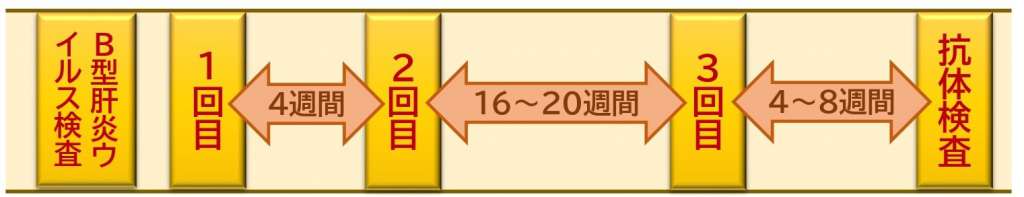 Ｂ型肝炎ワクチンスケジュール_任意接種
